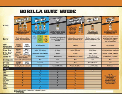 Gorilla Glue Silicone Sealant  2.8oz. Clear